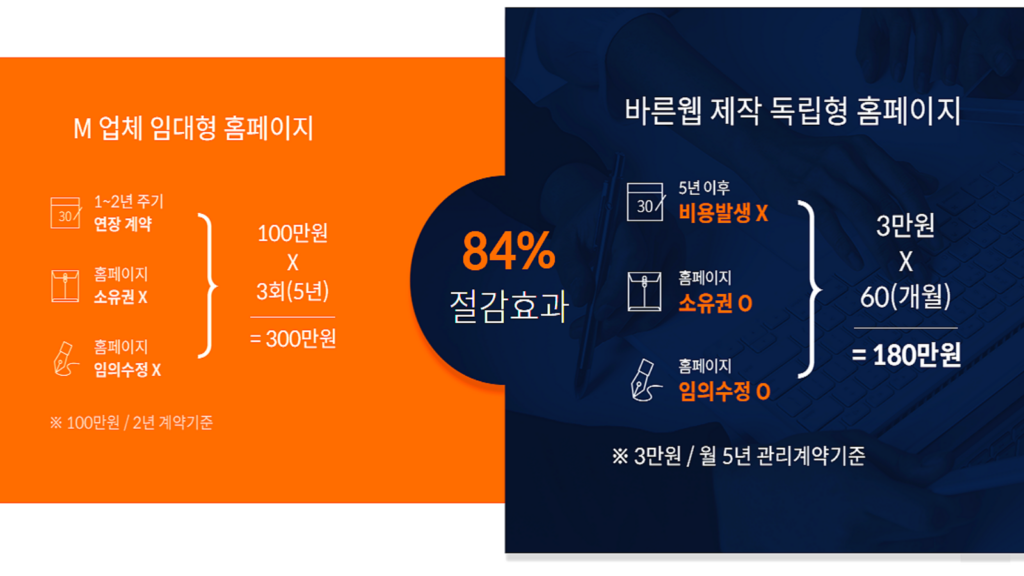 바른웹 무료 웹사이트 홈페이지 고르는 중