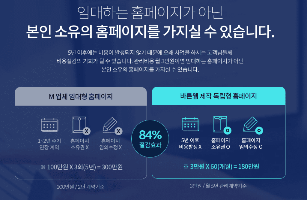 개인 회사 홈페이지 제작 업체 바른웹 추천 이유 설명