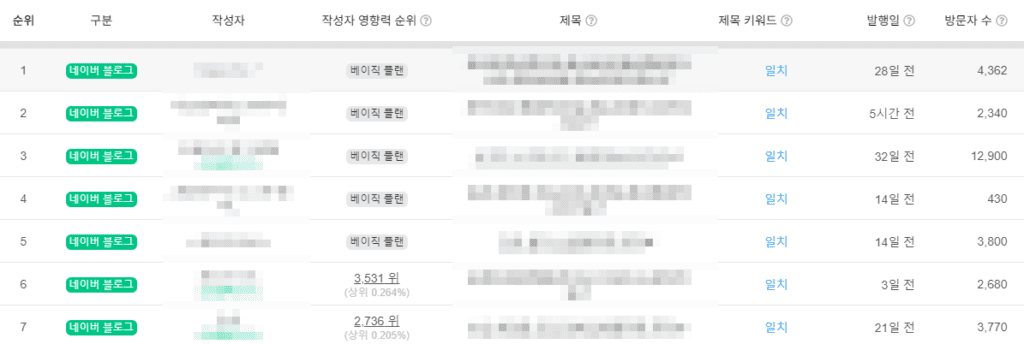 블랙키위 키워드 네이버 검색량 경쟁자 조회 보는 법