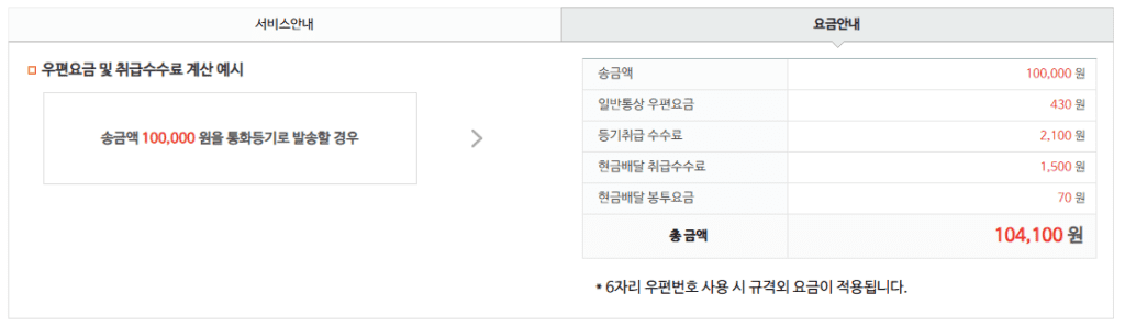 우체국 현금 배달 서비스 온라인 등기 신청 수수료 보는 중