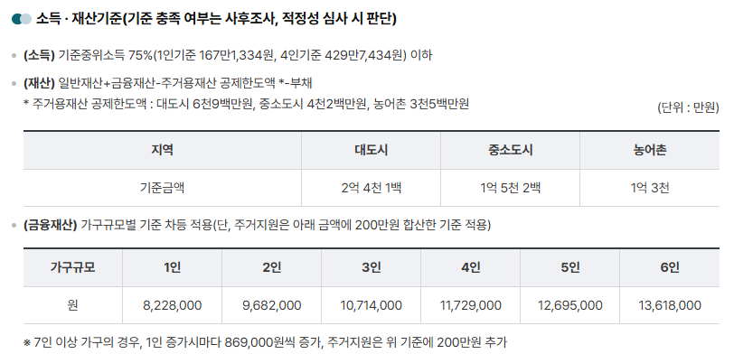 긴급생계지원금 지원 자격 소득 중 금융재산 확인 하는 중