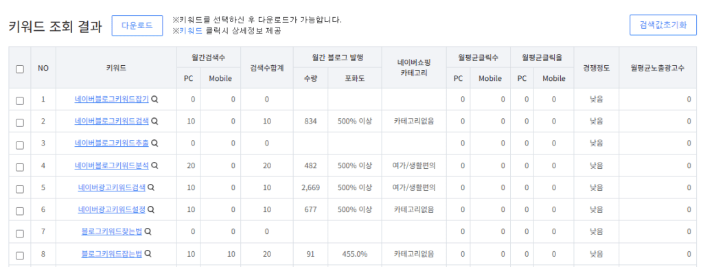 마피아넷 키워드 검색 문서량 한번에 확인하는 방법