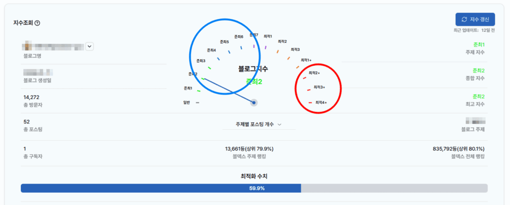 블덱스로 상위노출 방해해는 경쟁자 고르는 방법 설명 중