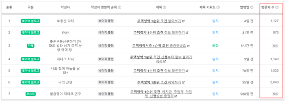블랙키위 키워드 경쟁자 분석으로 상위노출 가능성 확률 알아보는 중