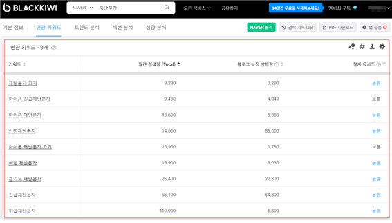 블랙키위 연관 키워드 검색 결과 보는 중