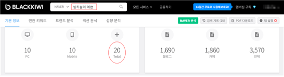 네이버 블로그 상위노출 제목 키워드 짓는 방법