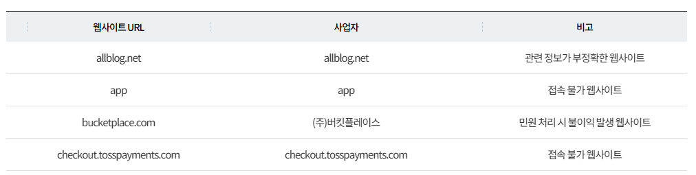 웹사이트 탈퇴 서비스 privacy.go.kr (개인정보포털) 사용법