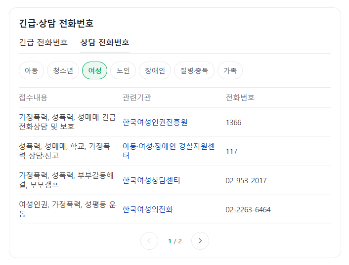가정폭력 당한 여성 피해자가 도움 요청 전화할 수 있는 다양한 기관 소개