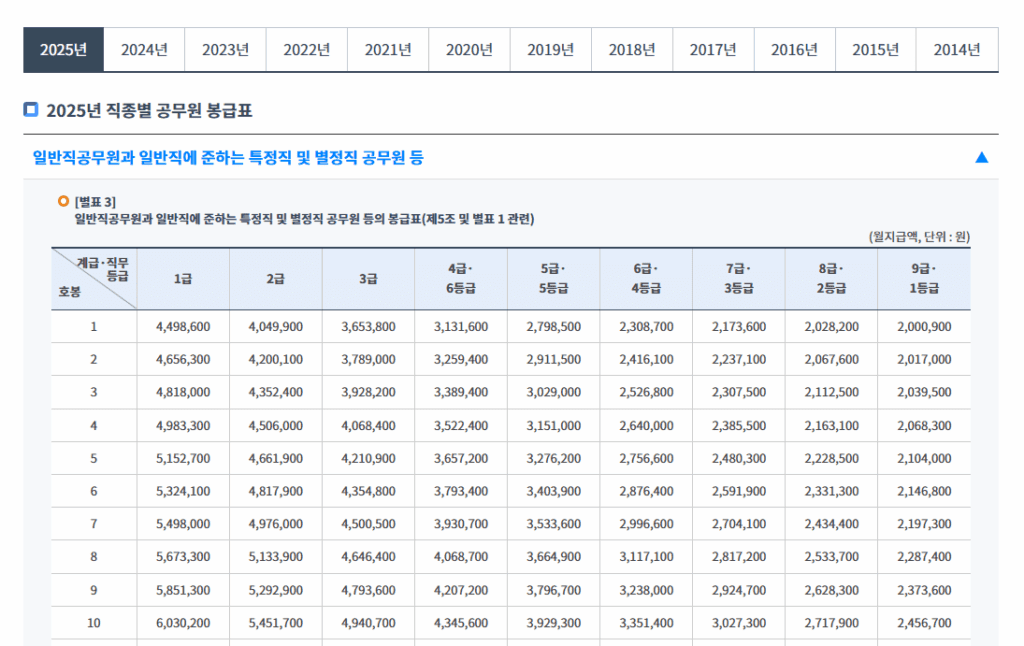 인사혁신처 홈페이지 7급 9급 공무원 호봉별 봉급 확인 가능 설명 중