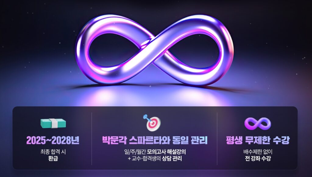 9급 공무원 프리패스 인강 학원별 가격과 혜택 비교 중