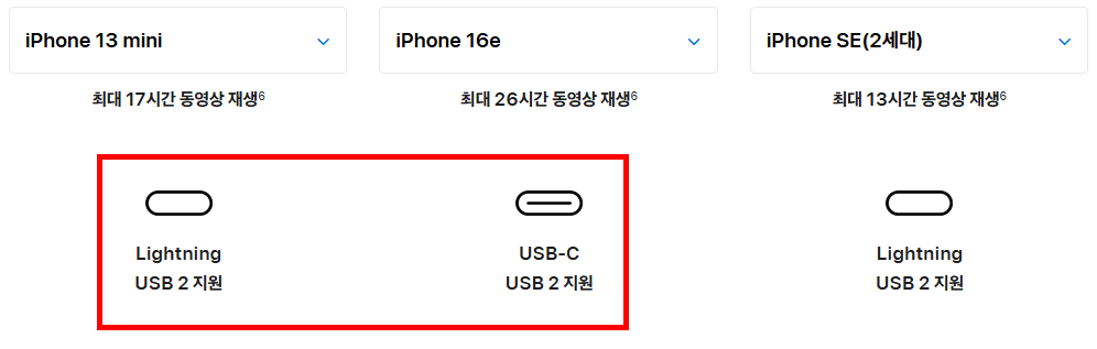 아이폰13 미니 16e 배터리 용량 충전 방식 비교 