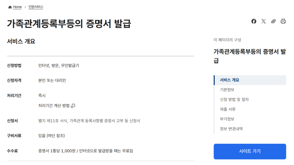 민생회복소비쿠폰 신청준비서류 가족관계증명서 정부24 발급