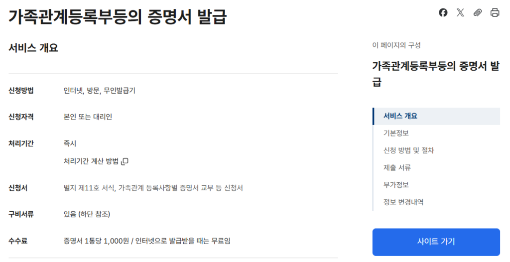 2025 민생회복 소비쿠폰 신청 준비 서류 가족관계증명서 정부24 발급