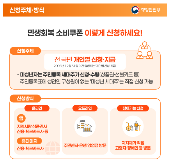 2025 전국민 민생회복 소비쿠폰 신청 방법 행안부 발표 자료 참고 중