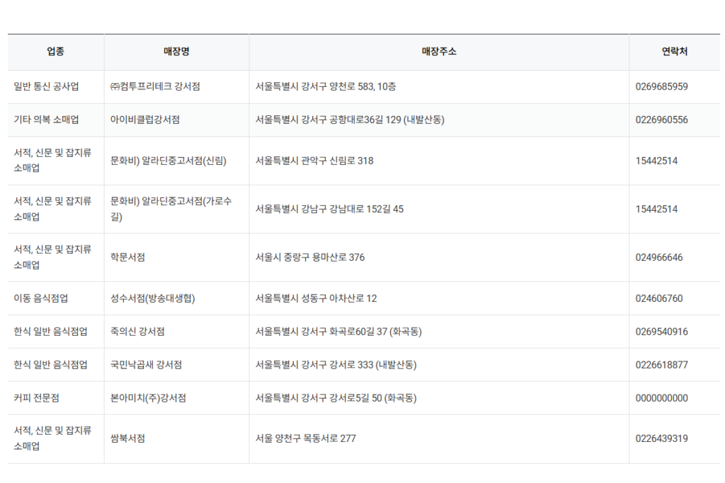 2025년 전국민 민생회복 소비쿠폰 제로페이 홈페이지에서 가맹점, 사용처 검색 중