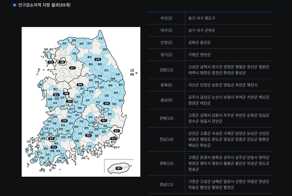 전국민민생회복지원금 상주시 영천시 인구소멸지역 추가 지원금 2만 원 받을 수 있나 확인 중
