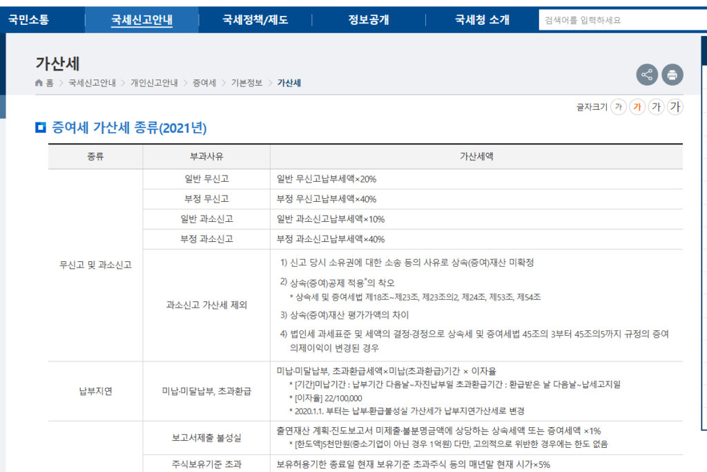 국세청 홈페이지에서 무신고 가산세 확인하는 중 