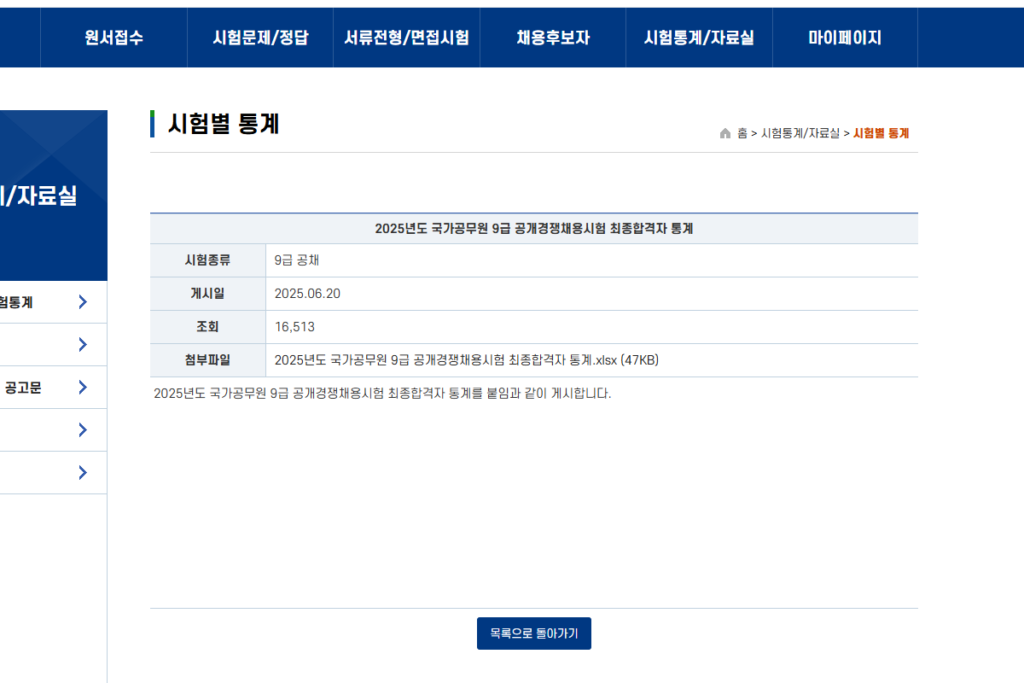 2025년도 국가 공무원 9급 공개경쟁채용시험 최종합격자 통계표