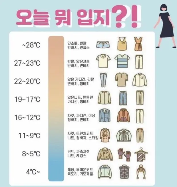 기온별 옷차림법 정리표
