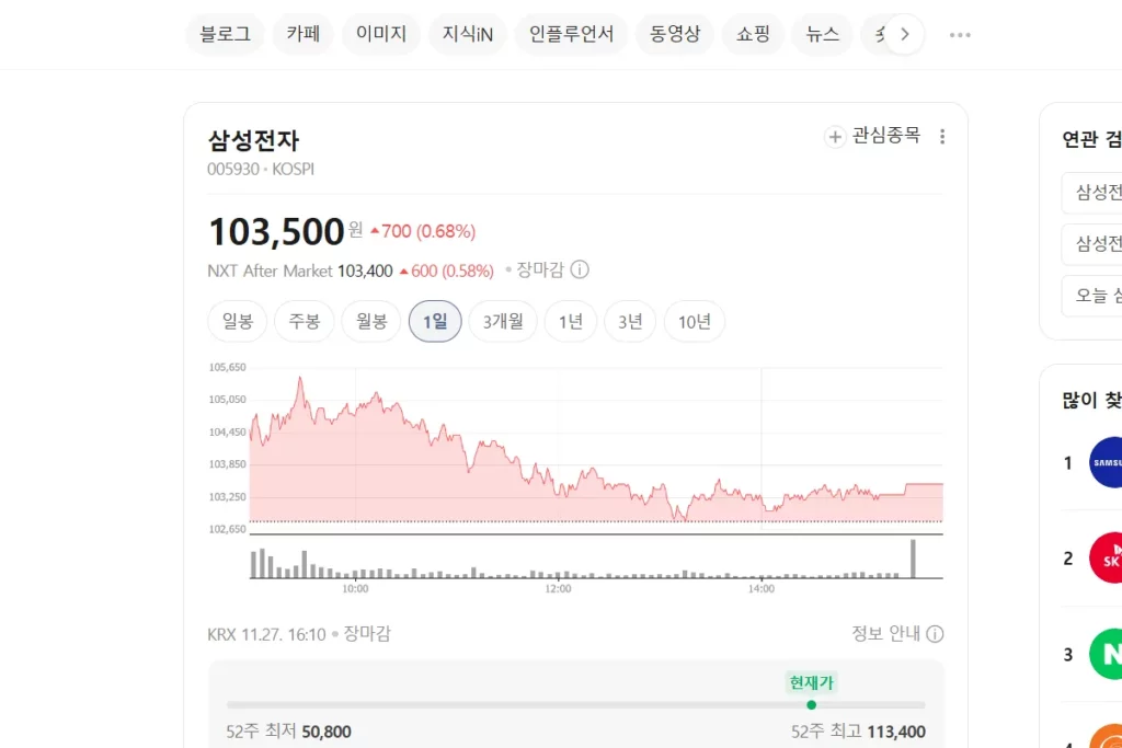 97년도 vs 25년도 삼성전자 주식 주가
