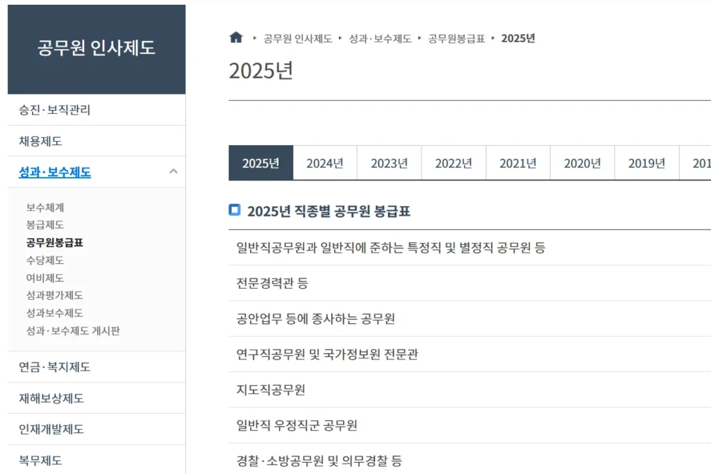 운전직 공무원 월급 봉급표