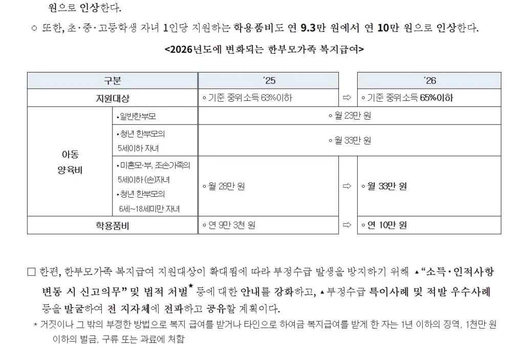 2025 vs 2026년 한부모가정 지원금 지원 대상 비교표