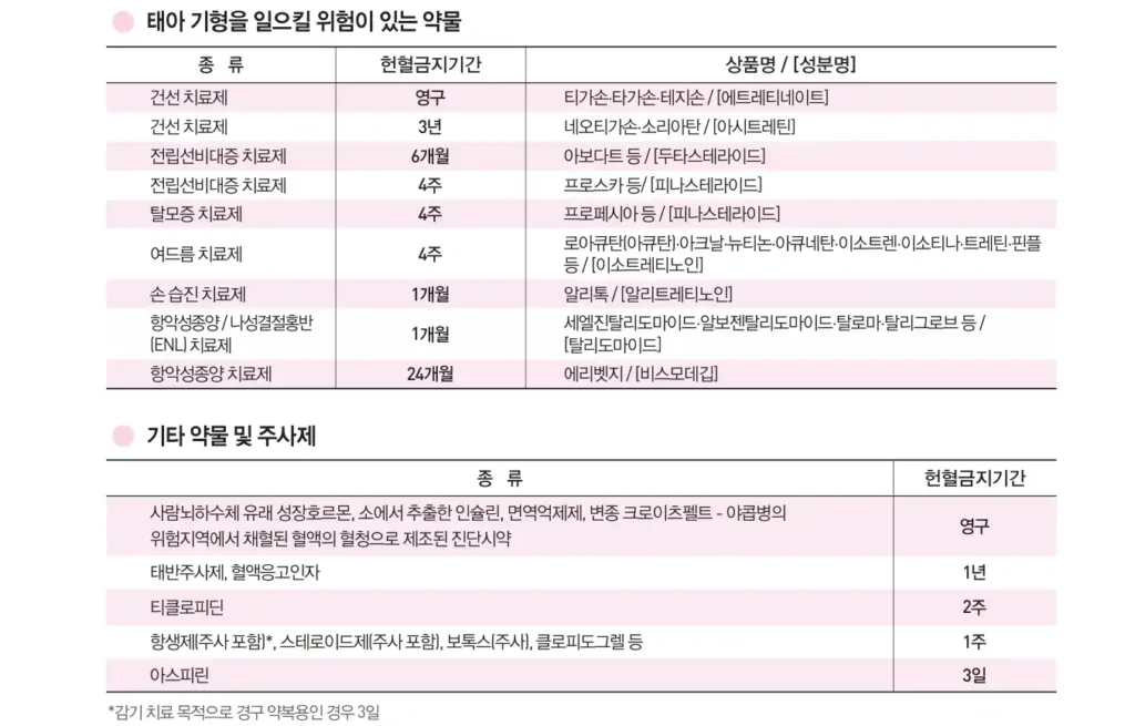 대한적십자사 혈액관리본부 헌혈 금지 약물 목록