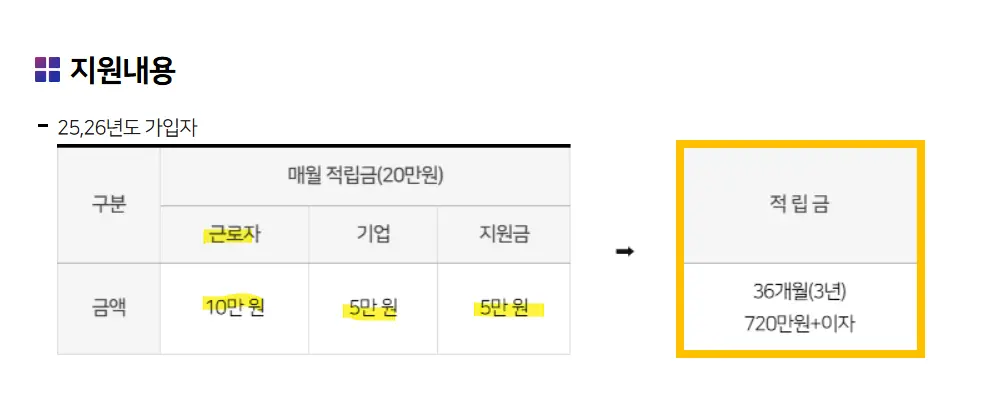 2026 춘천 청년 디딤돌 2배 적금 지원 내용표